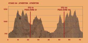 Crocodile Trophy, posiblemente la carrera por etapas de MTB más dura del mundo