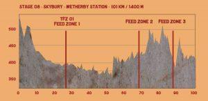 Crocodile Trophy, posiblemente la carrera por etapas de MTB más dura del mundo