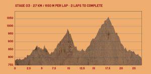 Crocodile Trophy, posiblemente la carrera por etapas de MTB más dura del mundo