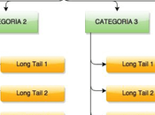 OnPage Optimizar crear estructura