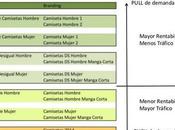 Cómo optimizar inversión