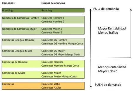 Cómo optimizar la inversión en SEM y PPC Cómo optimizar la inversión en SEM y PPC