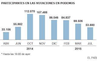 La resaca del 14 de abril que tan mal sentó a los falsos patriotas en España.