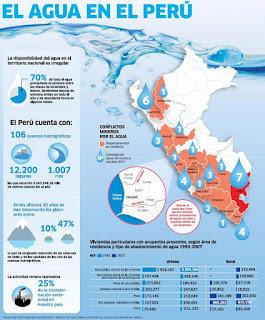 LAS OBRAS DE MISERICORDIA EN EL PERÚ 7 DAR DE BEBER AL SEDIENTO