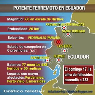 Fuerte sismo en Ecuador
