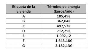 Tabla Etiqueta_Gasto