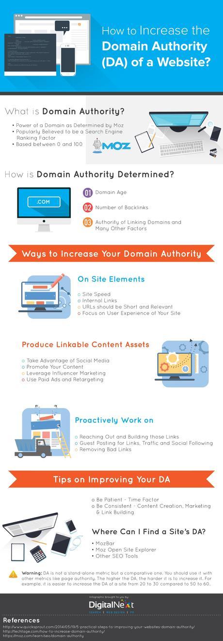 Conoce que es la Autoridad de Dominio de un sitio web y como incrementarla