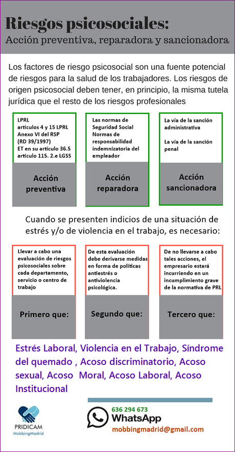 MobbingMadrid Riesgos psicosociales: Acción preventiva, reparadora y sancionadora
