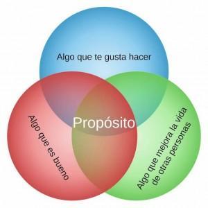 Autorrealización: ¿para qué necesitamos realizarnos? Autorrealización: ¿para qué necesitamos realizarnos?