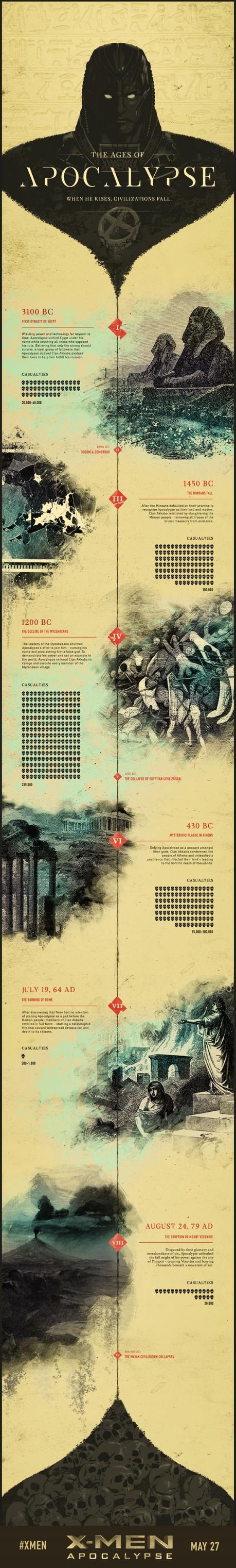 Infografía de X-Men: Apocalipsis