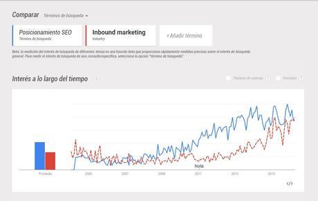 Inbound Marketing y SEO