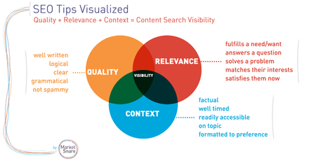 Quality-Relevance-Context-Content-SEO-675w