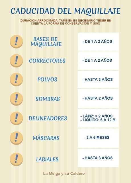 Caducidad y Conservación de los Productos de Maquillaje