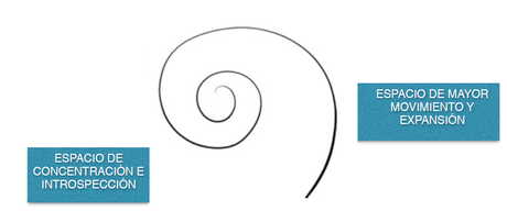 Cómo diseñar espacios de aprendizaje diseños ambientes