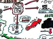 Nuestra lista Visual Thinkings