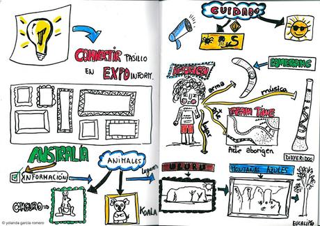 Nuestra lista de Visual Thinkings