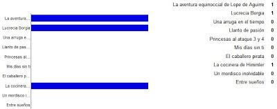 ¿Qué pasó con la reseña del viernes?