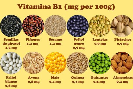 Vitamina B1