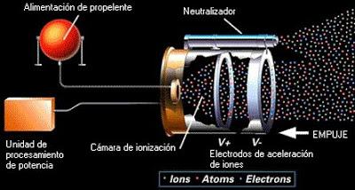 Adiós, Ceres: La sonda Dawn parte con rumbo desconocido.