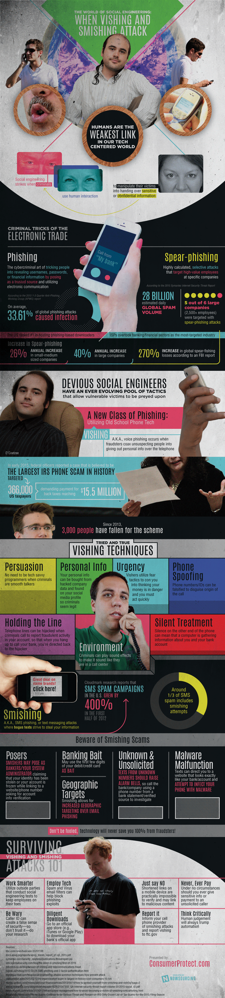 El mundo de la ingeniería social. Los humanos, el eslabón más débil del mundo tecnológico