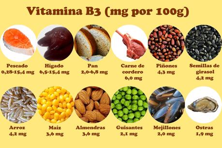 Vitamina B3