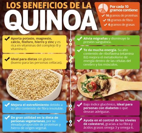 propiedades beneficios quinoa quinua