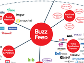 secreto Buzzfeed para distribuir noticias