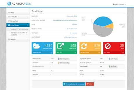 Acrelianews, alternativa para tus campañas de Email Marketing.