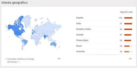 Mapa de tendencias de inbound marketing abril 2016