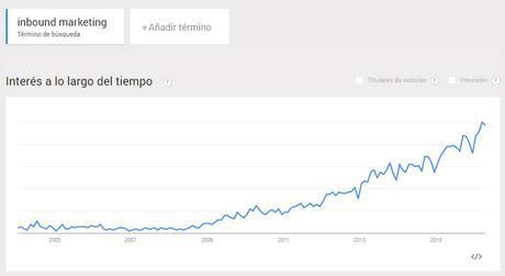 Existen más certificaciones en inbound marketing? Tendencia de Inbound Marketing