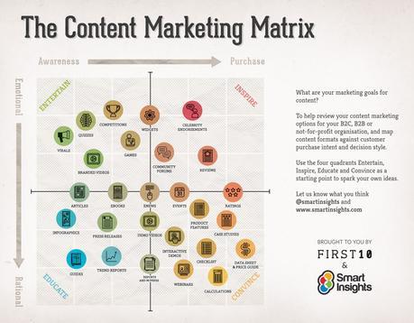 Matriz de Content Marketing