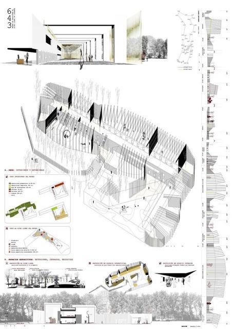 Ejemplos de paneles resumen de Museos