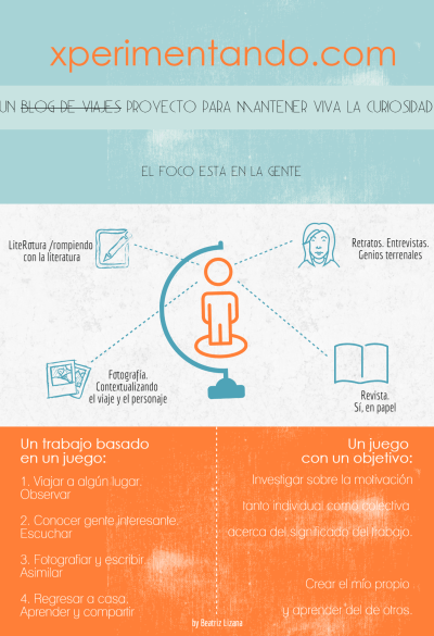 qué es experimentando