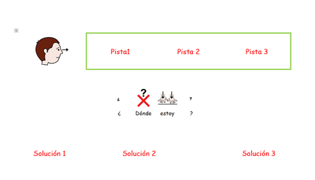 Cómo elaborar materiales accesibles