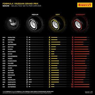 Previo del GP de Rusia 2016 - Análisis y horarios