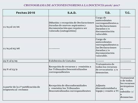 Ingreso a la Docencia. 2016/2017. Fechas