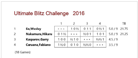 Un Ogro hambriento y vigente