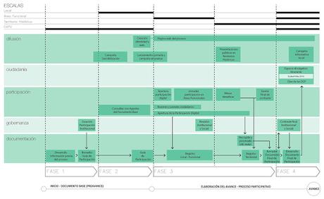 DOT_Euskadi: inicio del proceso para la Revisión de las DOT del País Vasco