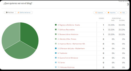 Parón por falta de tiempo...