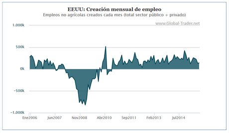 creacion-empleo