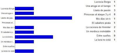 Reseña del viernes + expomanga + sorteo