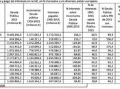 detrás ingente deuda pública Europa