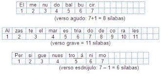 Cómo medir las sílabras métricas en los versos (Antonio Rivas)