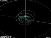 Posible descubrimiento asteroides tipo neo.