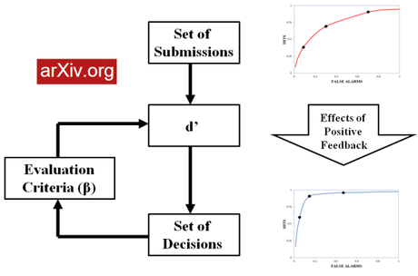 Evaluar entre pares universitarios! (peer to peer)