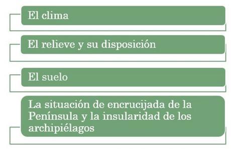 FACTORES FÍSICOS QUE DETERMINAN LOS PAISAJES VEGETALES ESPAÑOLAS FACTORES FÍSICOS QUE DETERMINAN LOS PAISAJES VEGETALES ESPAÑOLAS