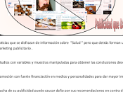 Publicidad disfrazada salud publicidad hace daño.