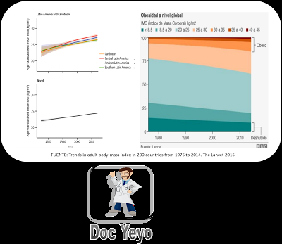 LA SOCIEDAD CON MAYOR OBESIDAD QUE DESNUTRICIÓN LA SOCIEDAD CON MAYOR OBESIDAD QUE DESNUTRICIÓN