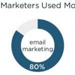 medios marketing inmobiliario 2015