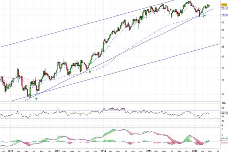 Análisis gráfico del valor analizado